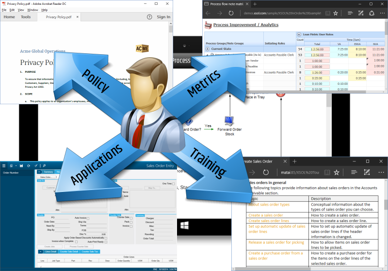 XSOL Contexual Knowledgbase